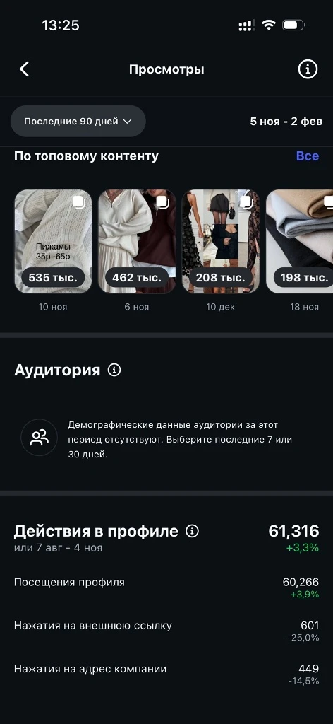 Instagram-страница магазина одежды kiwishop.by