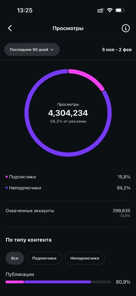Instagram-страница магазина одежды kiwishop.by