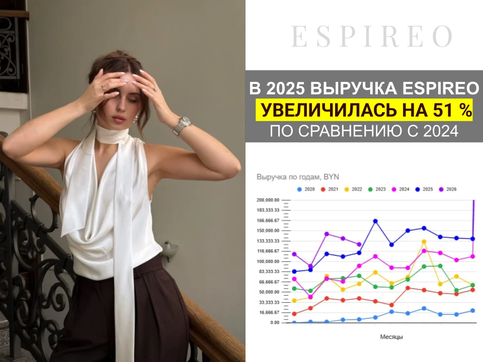 Прибыльный fashion-проект полного цикла
