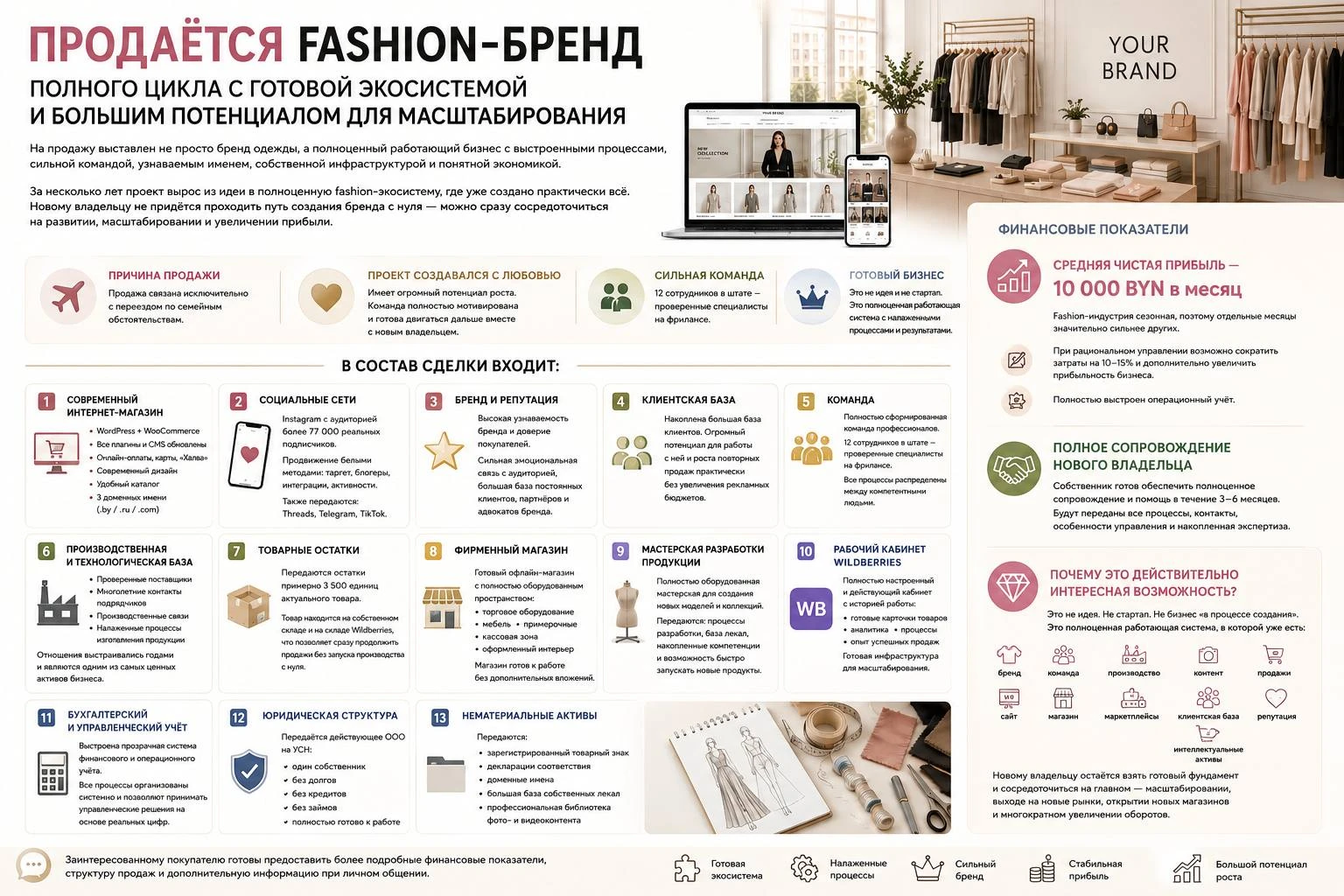 Прибыльный fashion-проект полного цикла