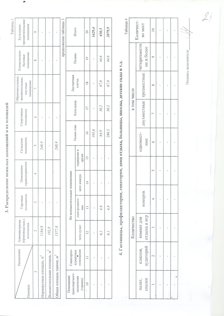 Продается здание под производство